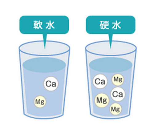 软化水硬度标准是多少