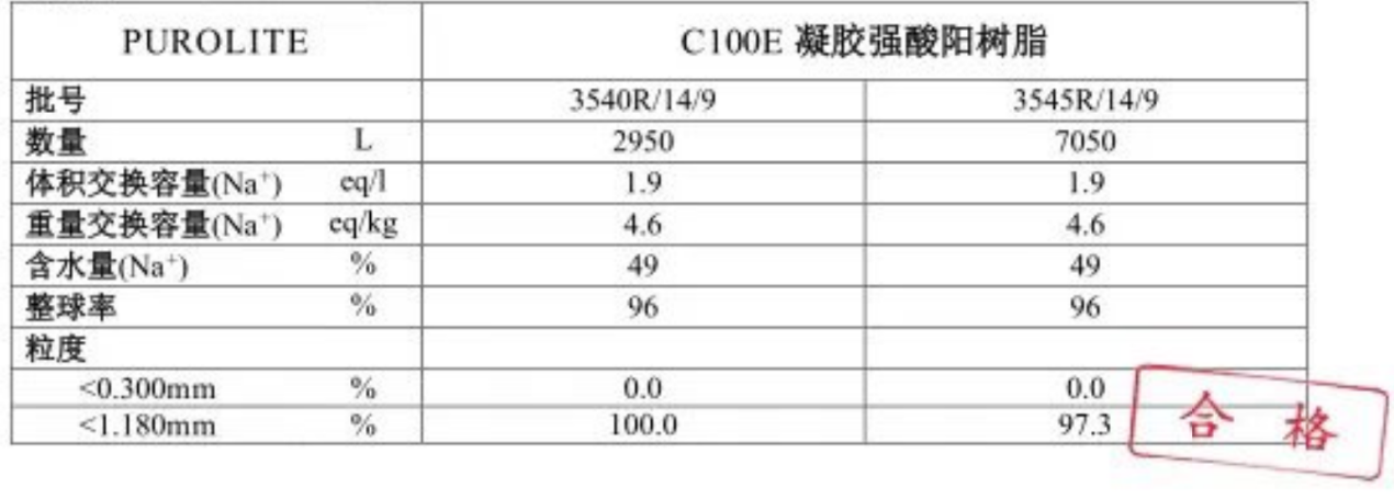 漂莱特C100E树脂检测报告