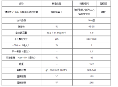 一公斤软化树脂是多少升？